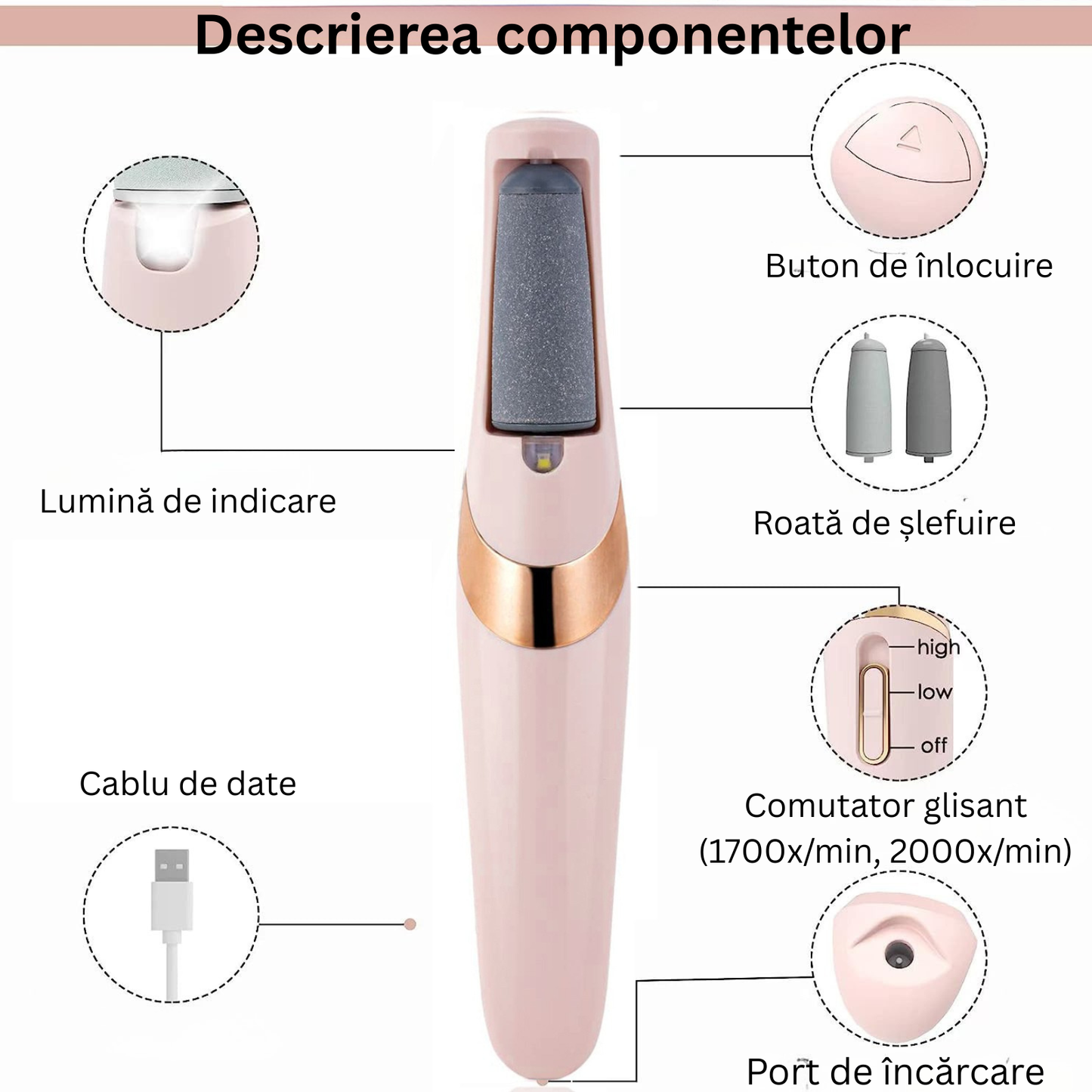 Pilă electrică 2 în 1 – exfoliere rapidă și netezire perfectă